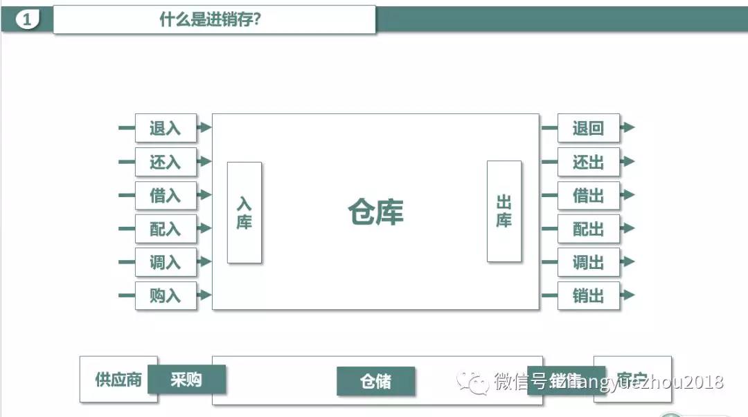 ERP系統